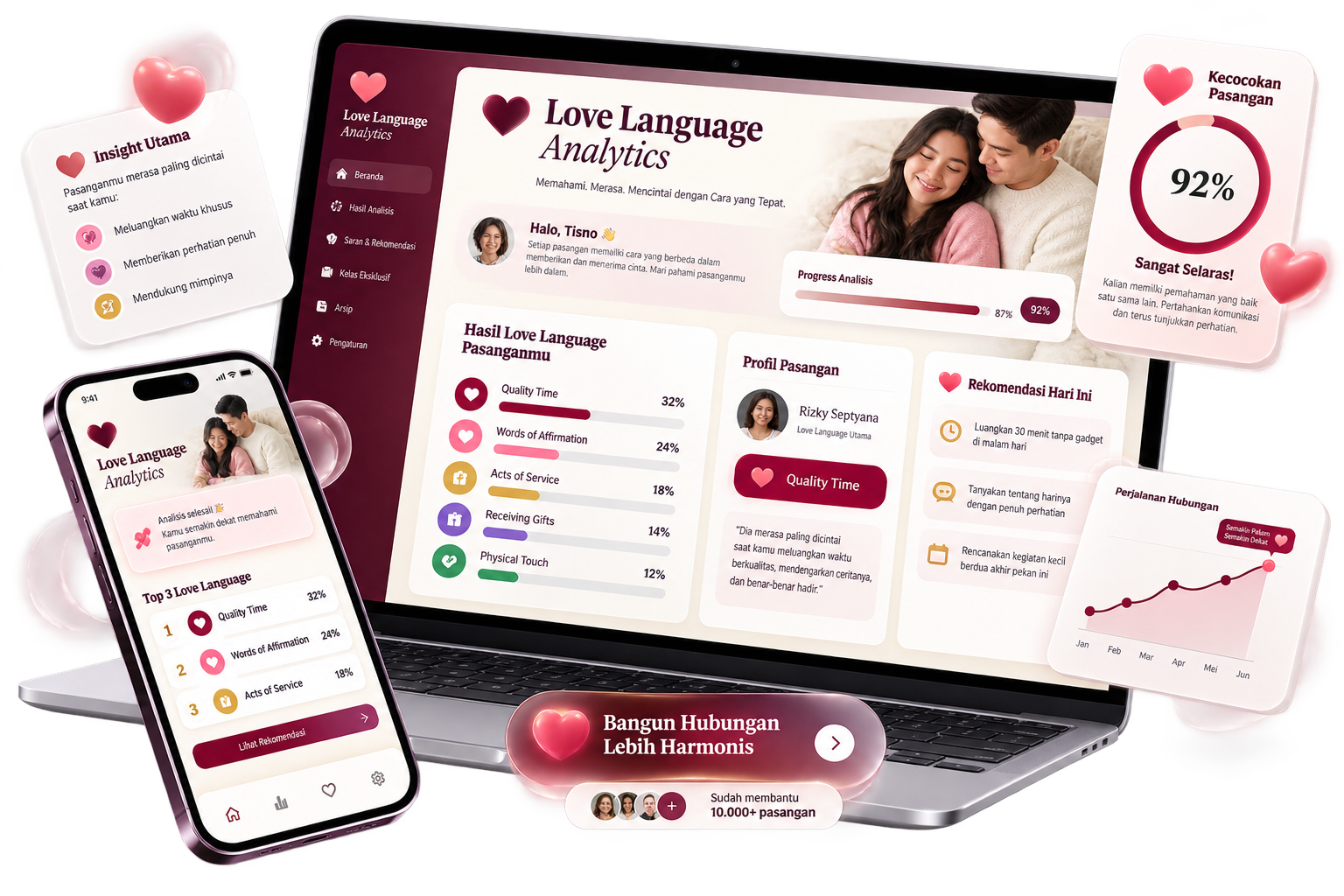 Preview akses Love Language Web Apps